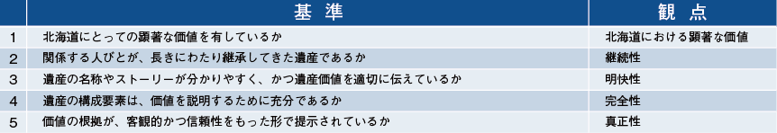 審査基準